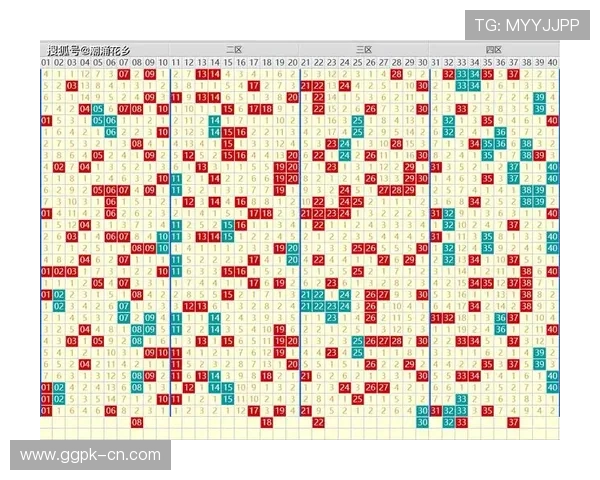 百家乐红蓝图分析技巧:结合颜色趋势优化你的投注方案 百家乐红蓝图分析技巧:结合颜色趋势优化你的投注方案